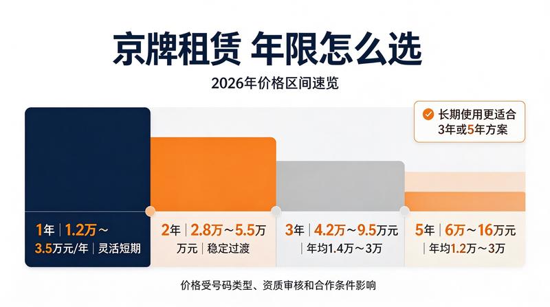 2026年北京车牌摇号新政解读