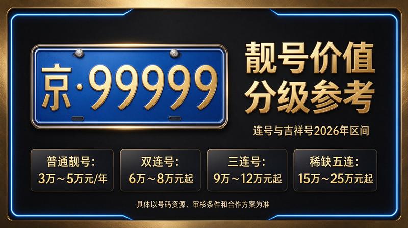闲置北京租车牌照一年多少钱咨询场景